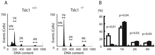 FIG. 5.