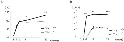 FIG. 8.