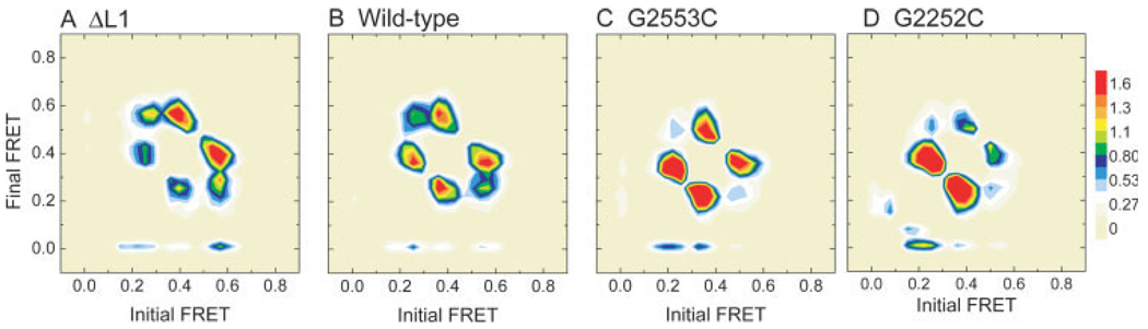 FIGURE 6