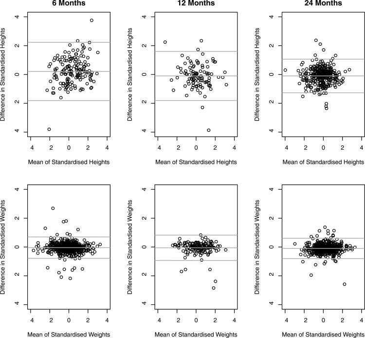 Figure 2