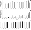 Fig 7