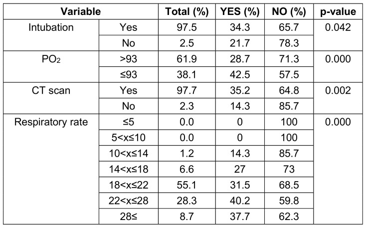 Table 3