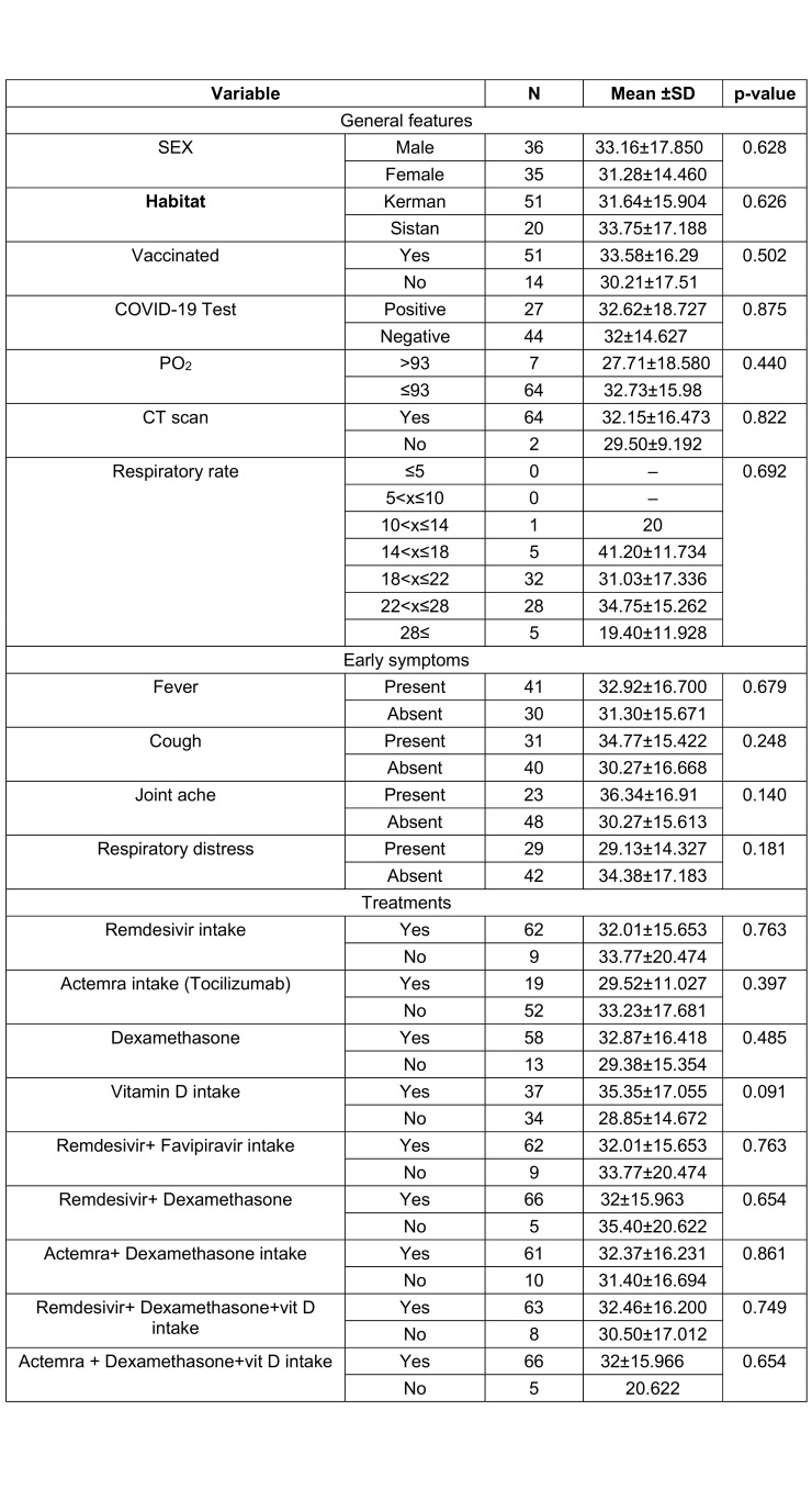 Table 1