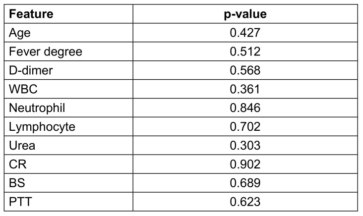 Table 2