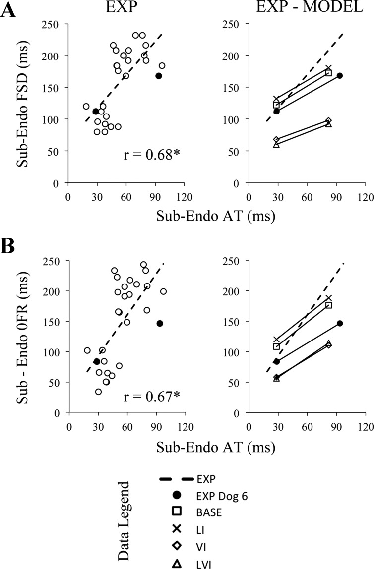 Fig. 8.