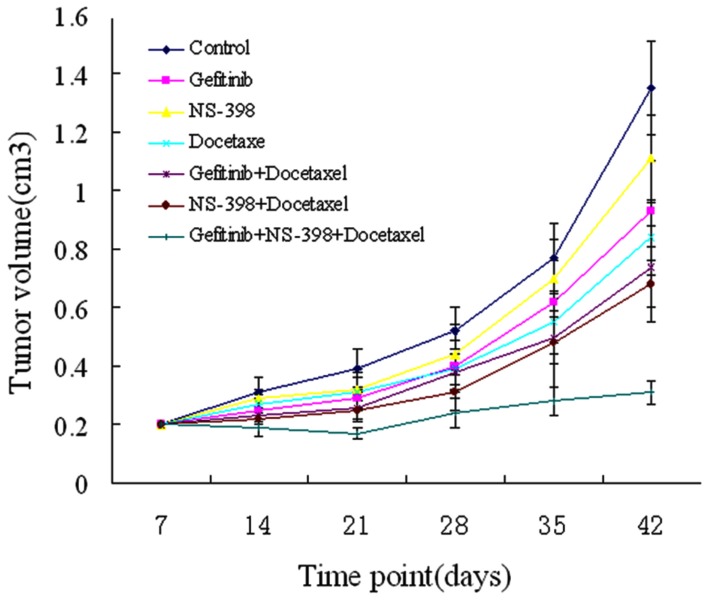 Figure 7