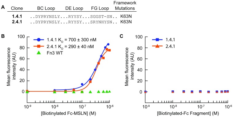 Fig 3