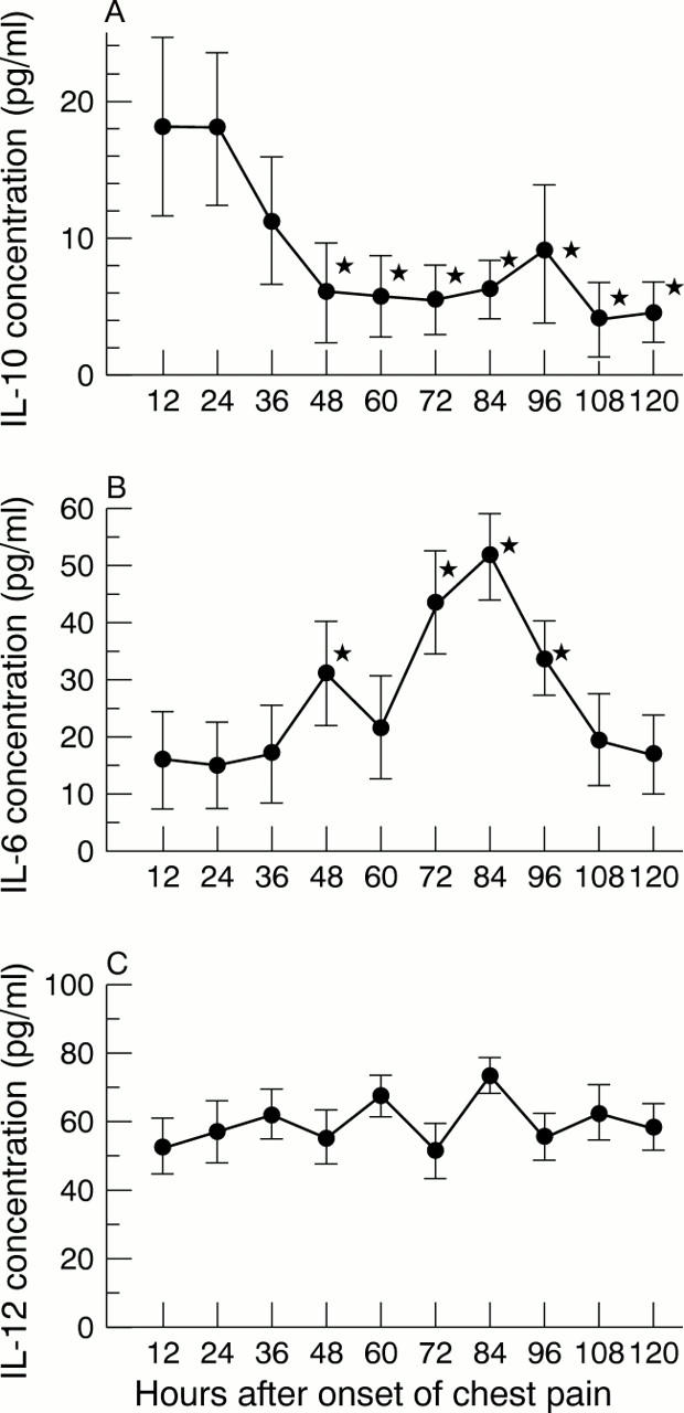 Figure 1  