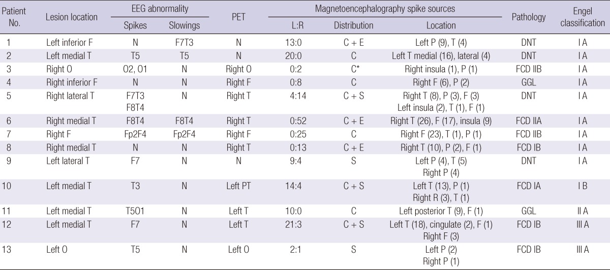 graphic file with name jkms-27-668-i002.jpg