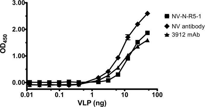 Fig 5