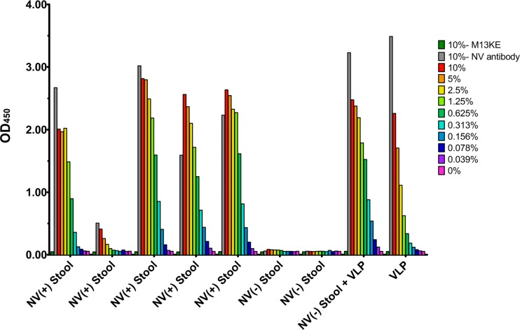 Fig 6