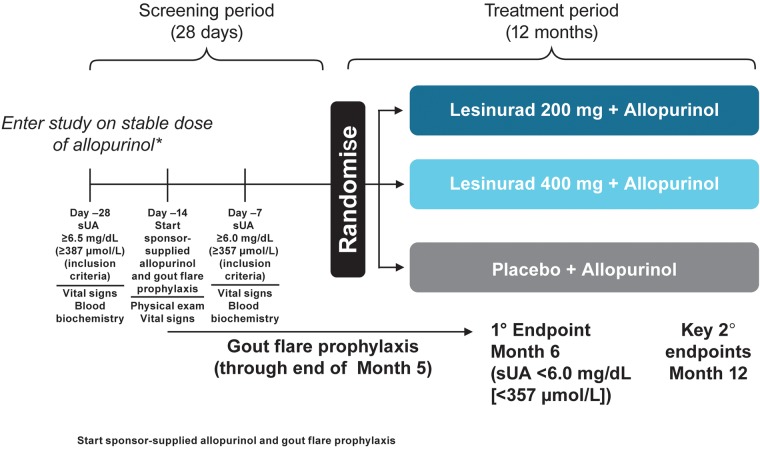 Figure 1