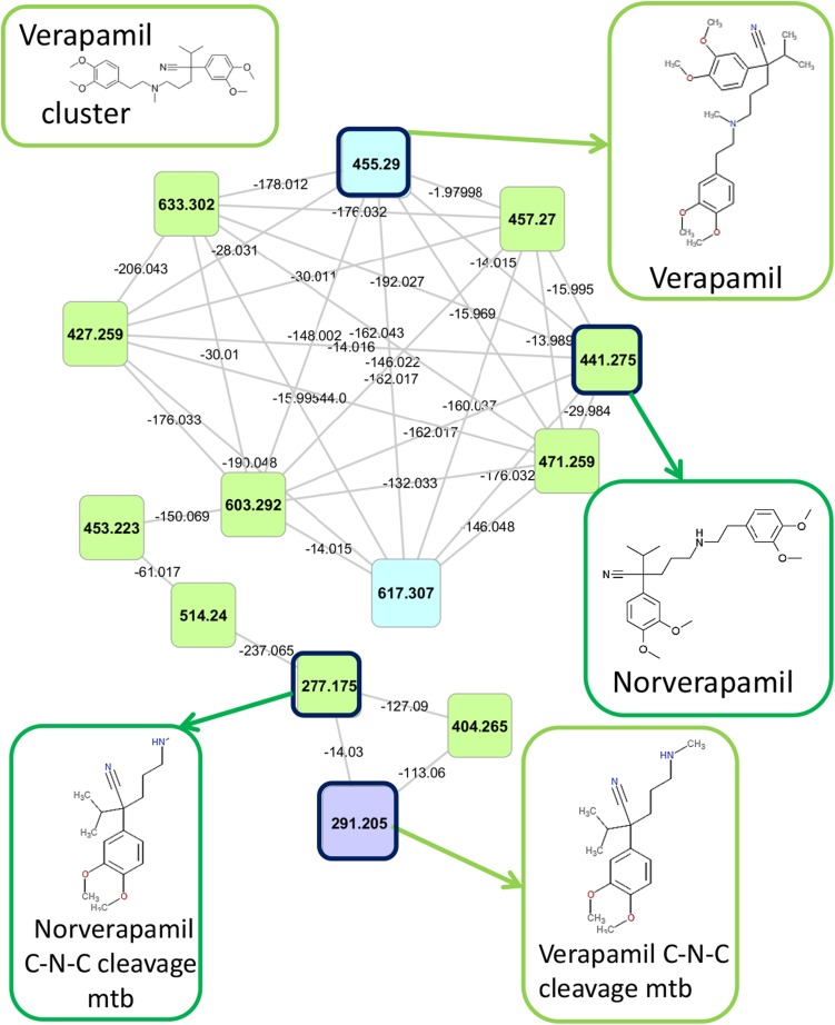 Fig. 2