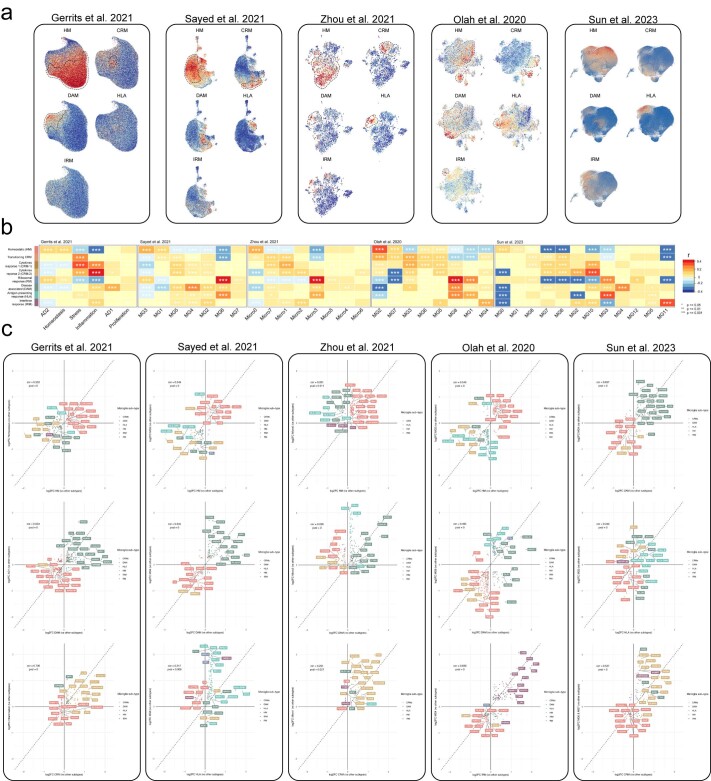 Extended Data Fig. 8