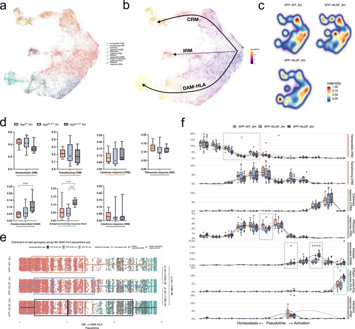 Extended Data Fig. 4