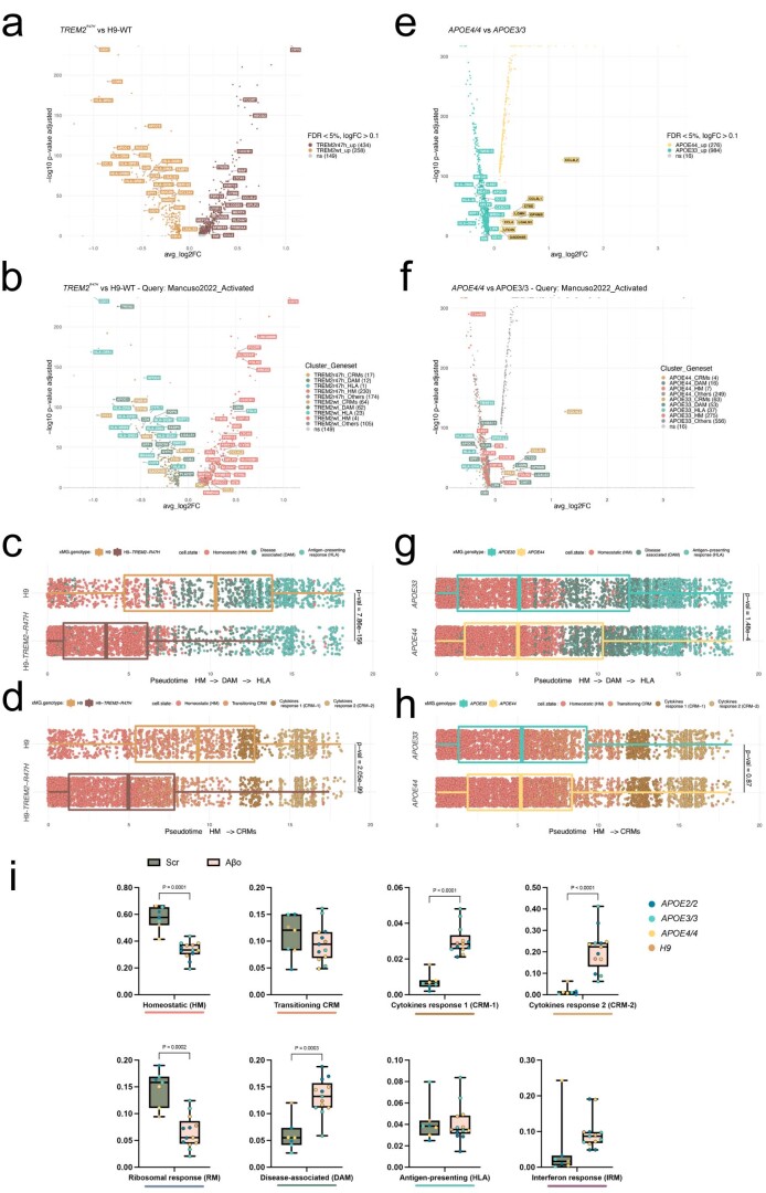 Extended Data Fig. 9