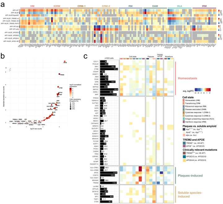 Extended Data Fig. 10