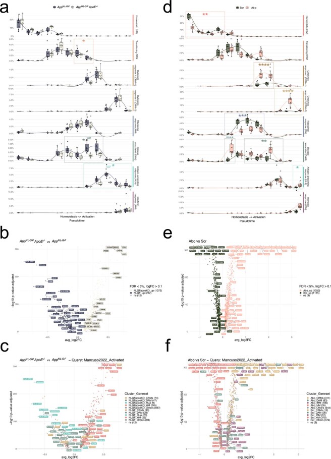 Extended Data Fig. 7