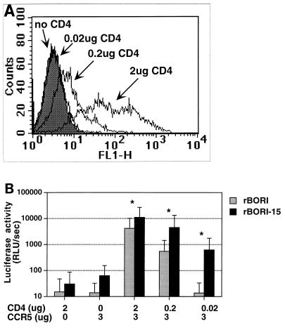 FIG. 7