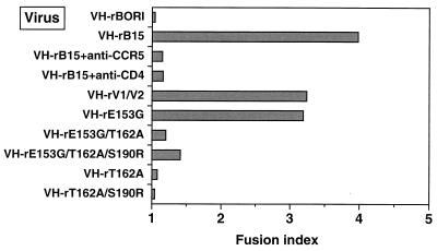 FIG. 6