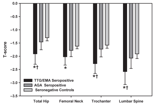 Figure 1)