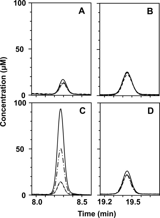 Fig 5