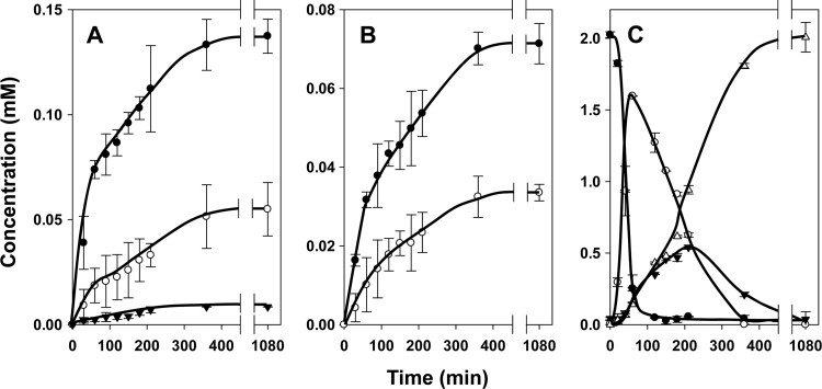 Fig 6