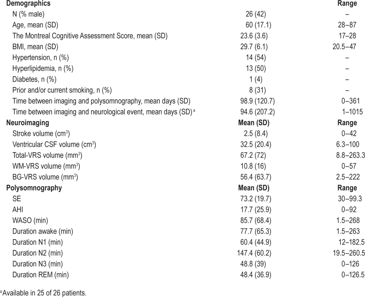 graphic file with name aasm.38.6.853.t01.jpg