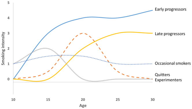 Figure 1