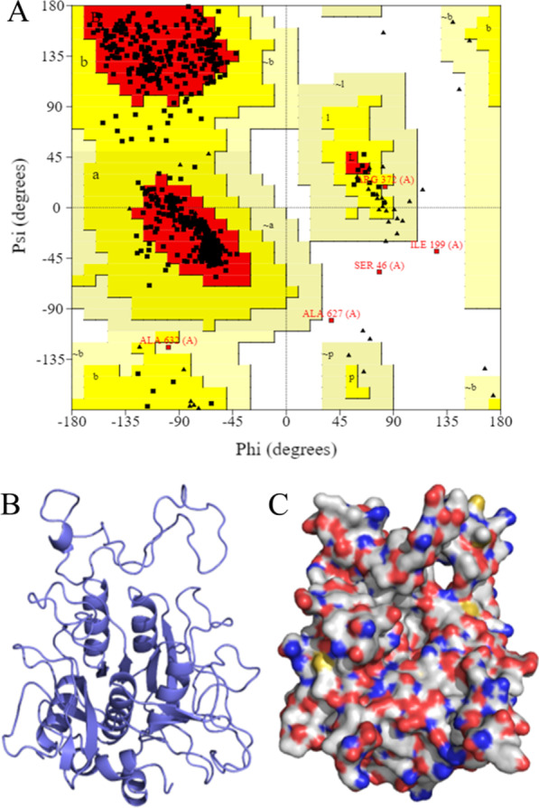 Fig. 7