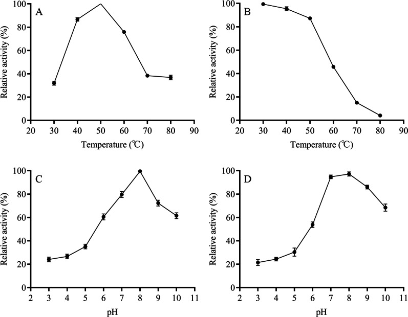 Fig. 9