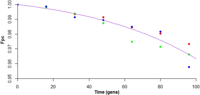 FIG 2