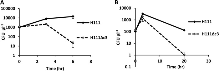 FIG 3