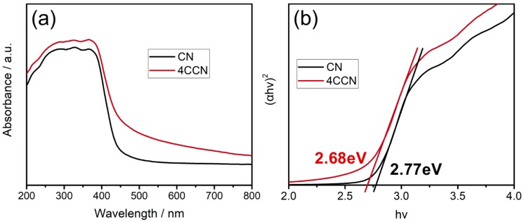 Figure 5