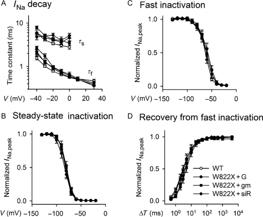 Figure 4