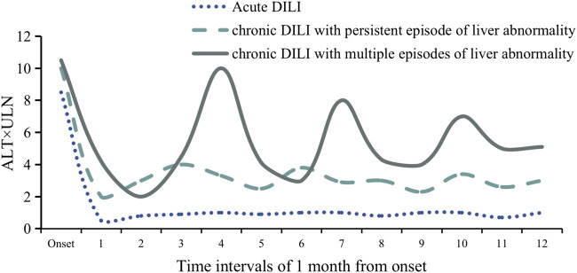 FIGURE 1