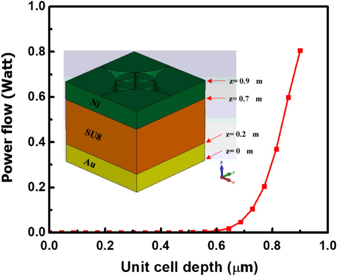 Figure 6