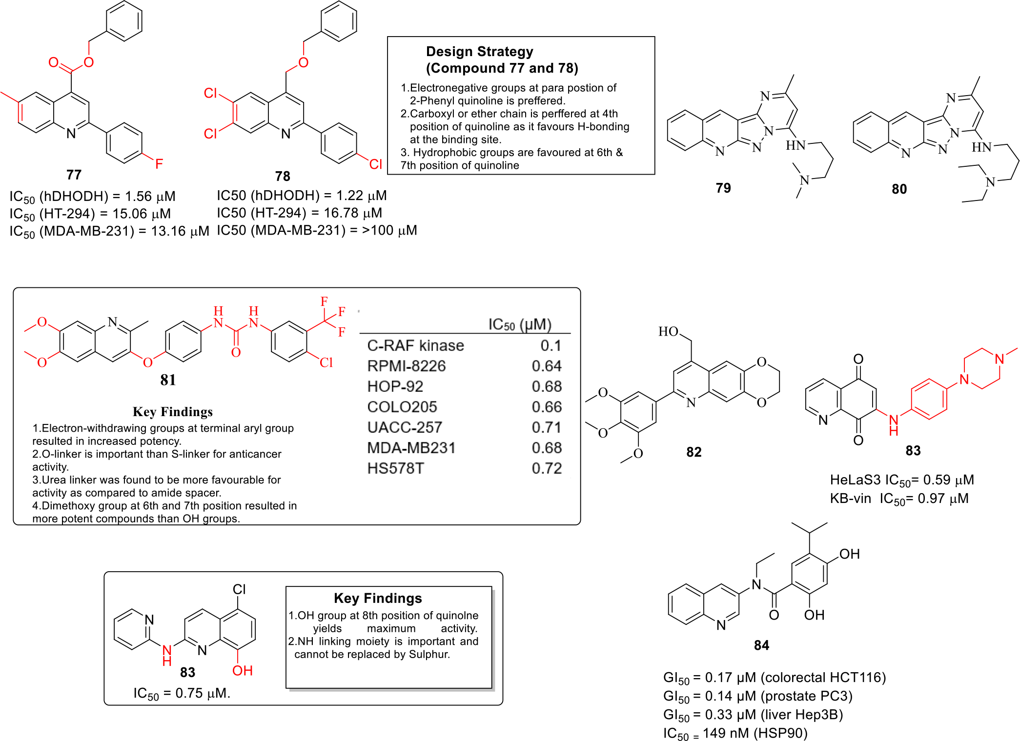 Fig. 11