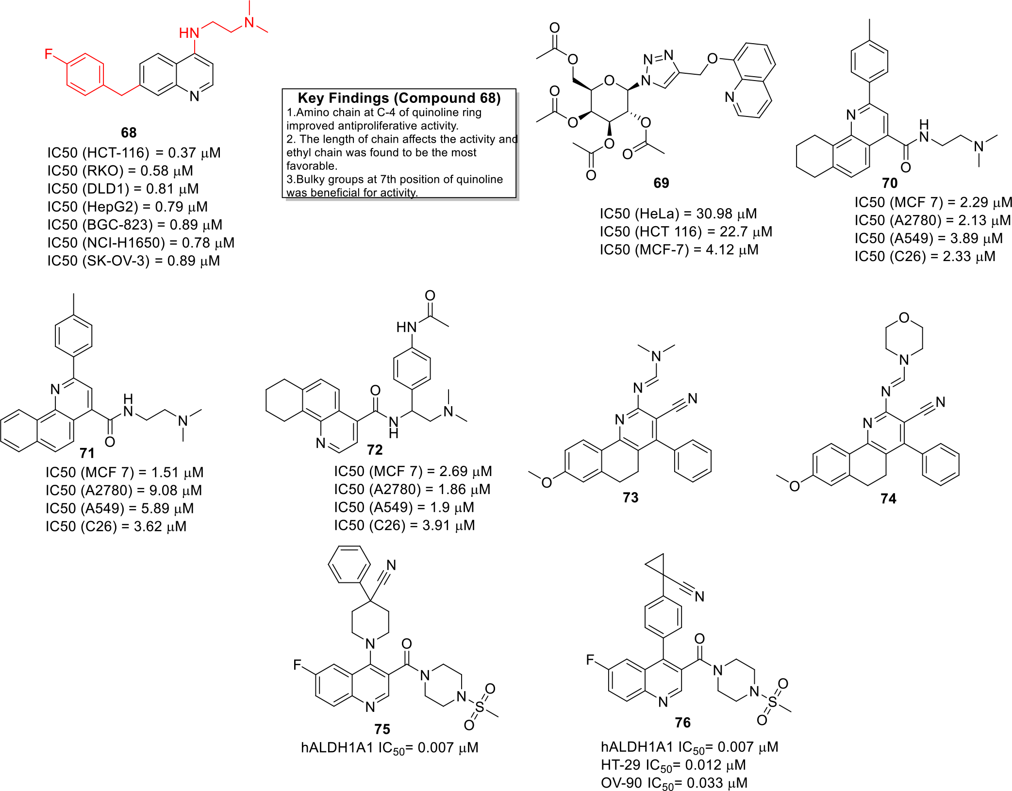 Fig. 10