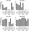 FIG. 3.