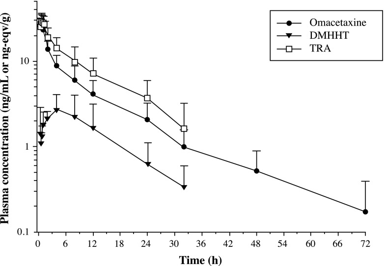 Fig. 2