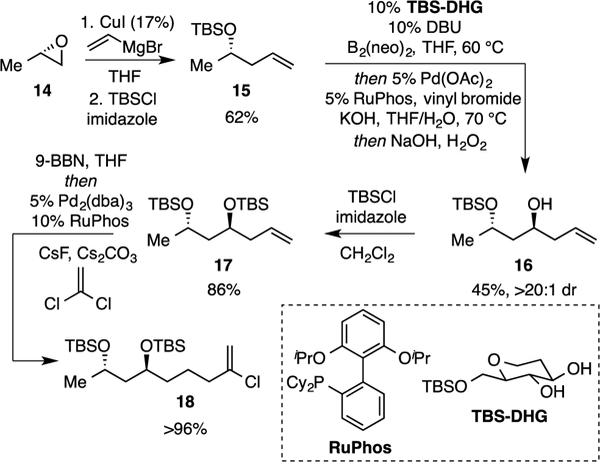 Scheme 3.