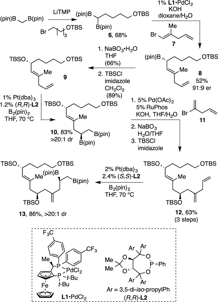 Scheme 2.