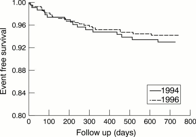 Figure 1  