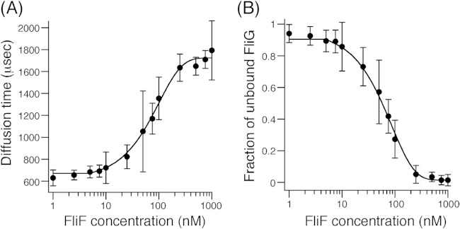 FIG 3