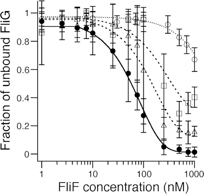 FIG 5