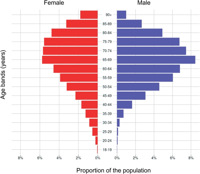 Figure 3