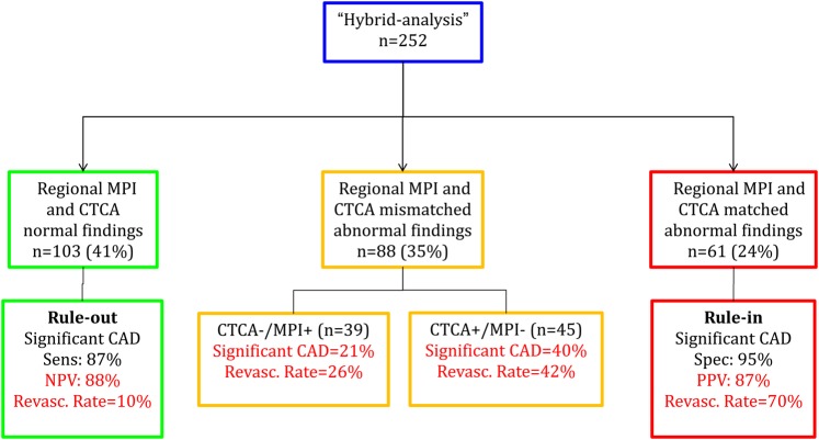 Figure 5