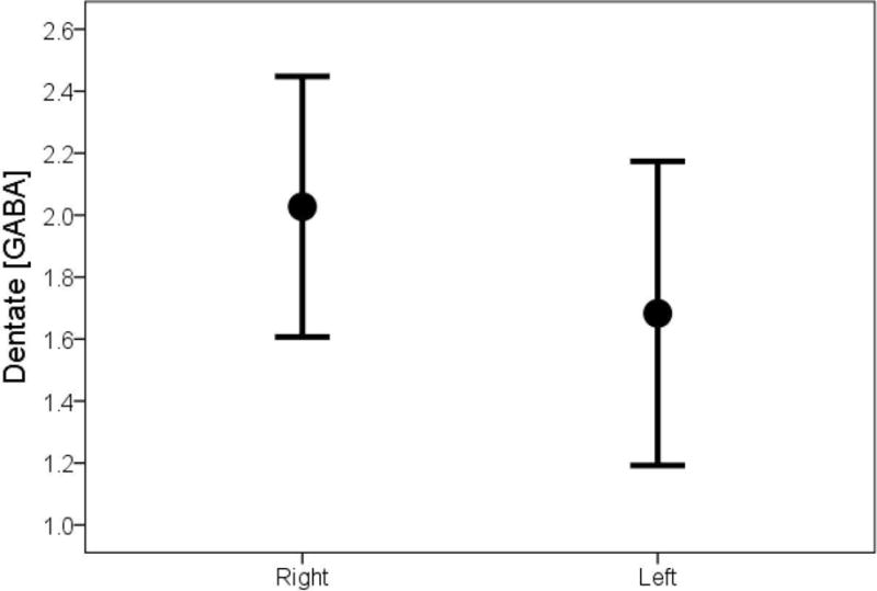 Figure 2A