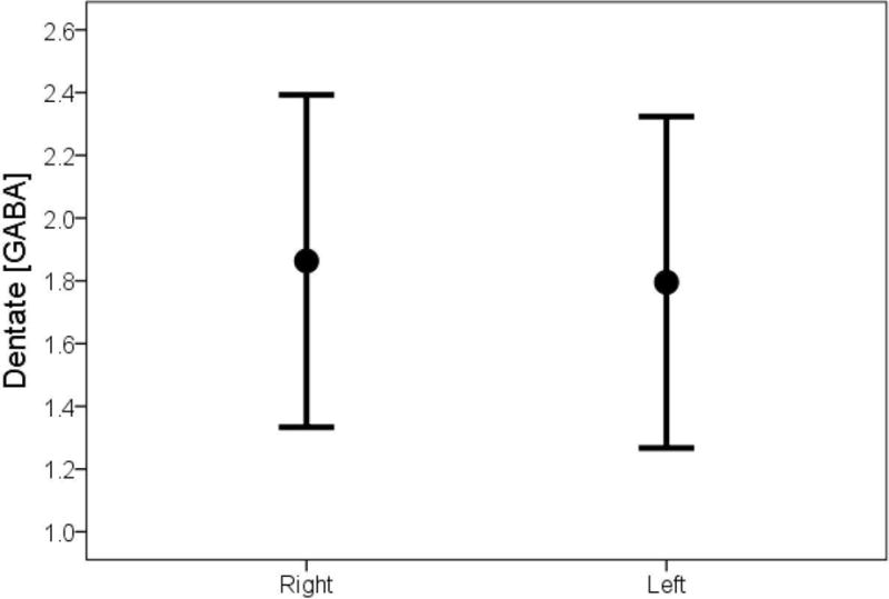 Figure 2B